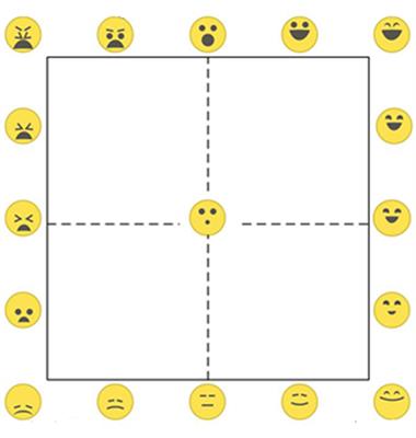 EmojiGrid: A 2D Pictorial Scale for the Assessment of Food Elicited Emotions